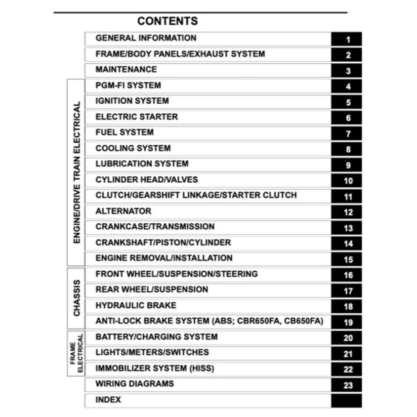 Honda CB650F 2014-2017 Full Manual Set – Repair & Maintenance Manual and Spare Parts Catalog and User Handbook - page 2