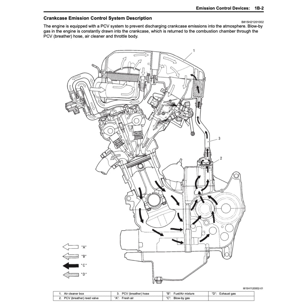 Suzuki HAYABUSA GSX1300R/RR 1999-2022 Full Manual Set – Repair & Maintenance Manual and Spare Parts Catalog and User Handbook - page 6