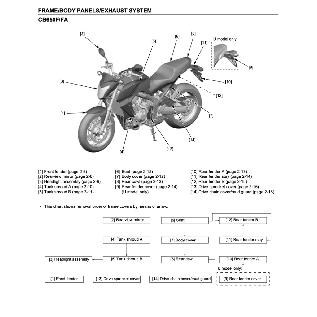 Honda CB650F 2014-2017 Full Manual Set – Repair & Maintenance Manual and Spare Parts Catalog and User Handbook - page 4