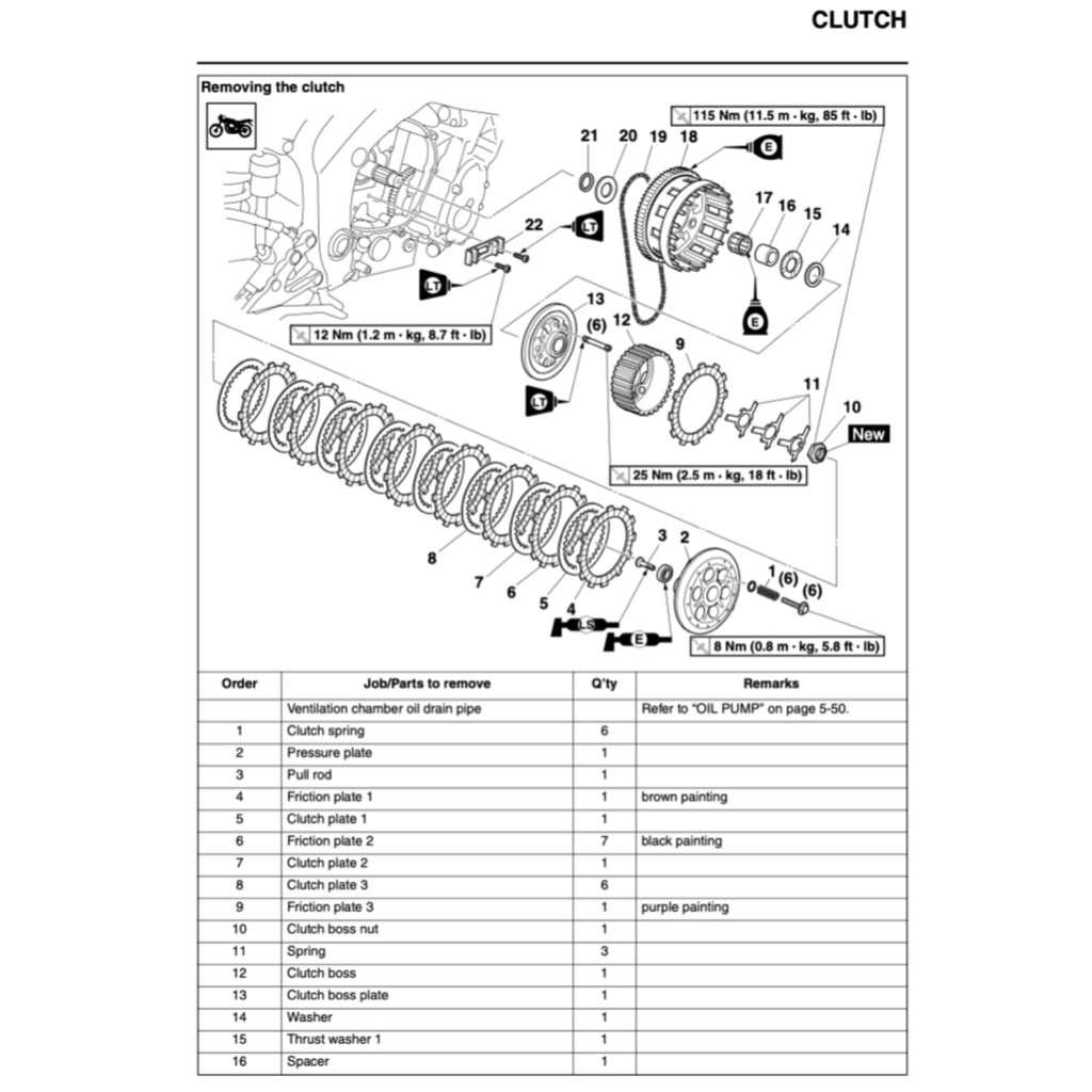 Yamaha YZF-R6 V Full Manual Set – (2006-2007) Repair & Maintenance Manual and Spare Parts Catalog and User Handbook - page 7