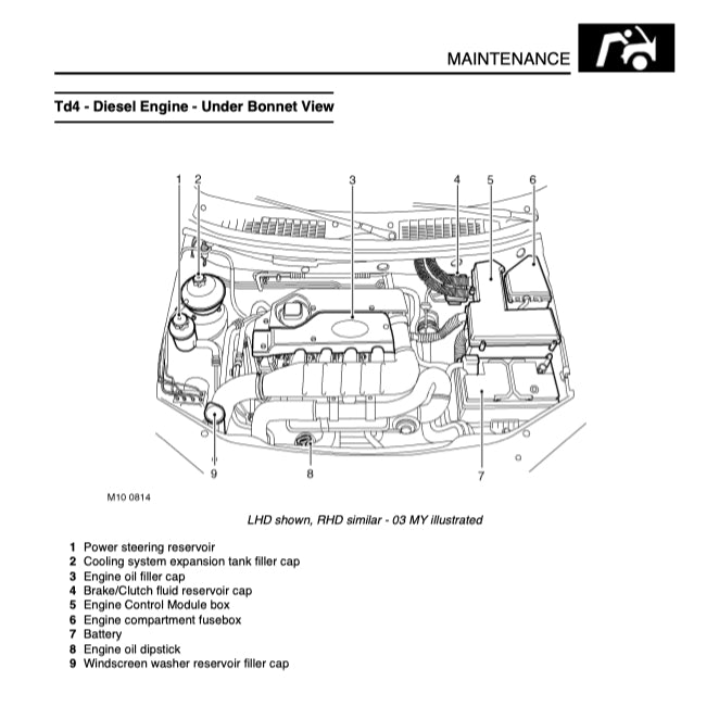 Land Rover FREELANDER 1 L314 1998-2006 Full Manual Set – Repair & Maintenance Manual - page 4