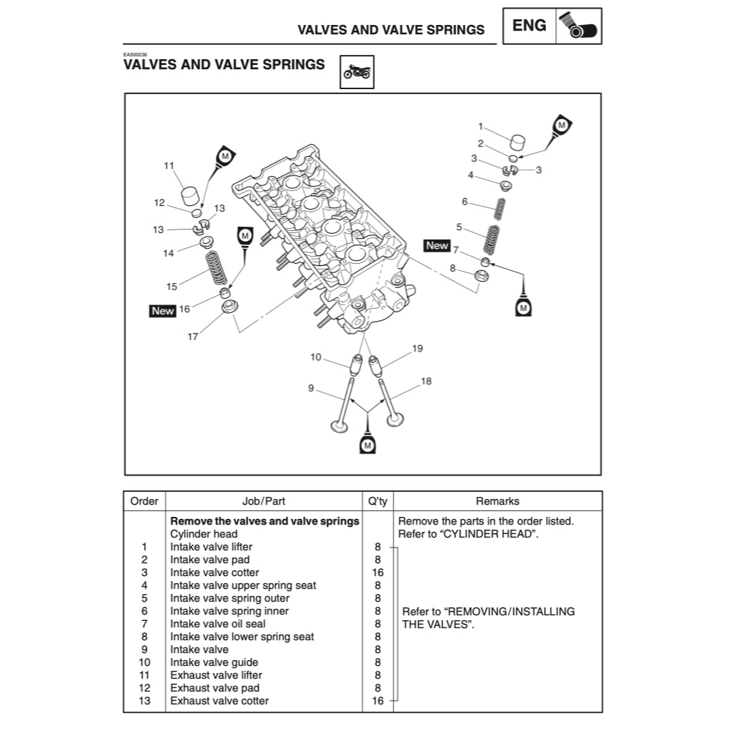 Yamaha YZF-R6 2003-2005 Full Manual Set – Repair & Maintenance Manual and Spare Parts Catalog and User Handbook - page 5