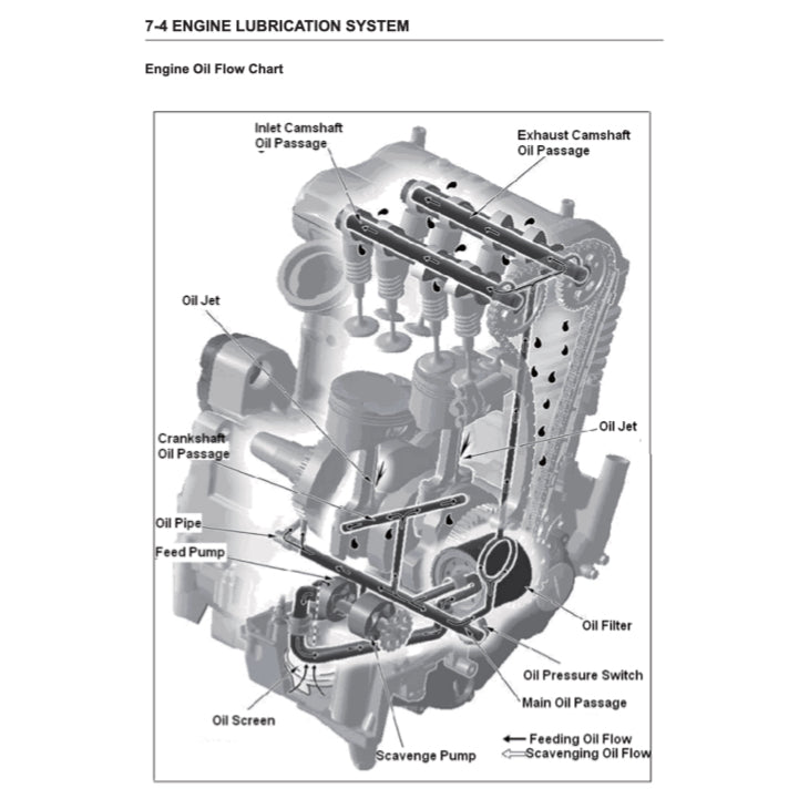 CFMoto 650NK CF650 2013-2016 Full Manual Set – Repair & Maintenance Manual and User Handbook - page 6