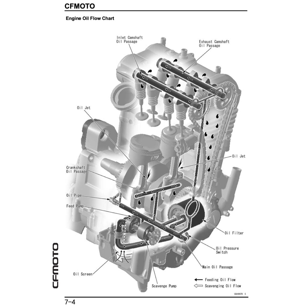 CFMoto 650MT CF650-3/3C/3F 2017-2024 Full Manual Set – Repair & Maintenance Manual and Spare Parts Catalog and User Handbook - page 3