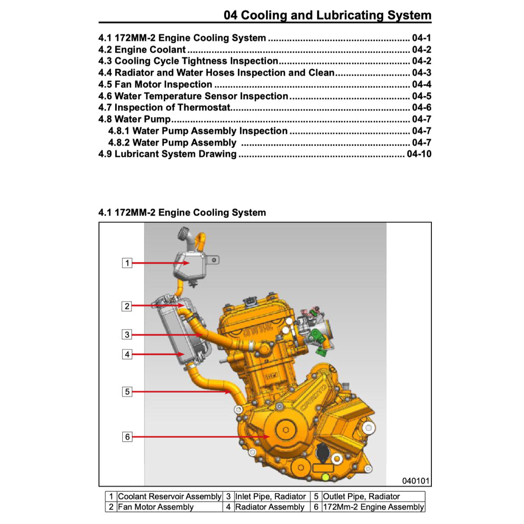 CFMoto 250NK CF250/A 2018-2023 Full Manual Set – Repair & Maintenance Manual and Spare Parts Catalog and User Handbook - page 4
