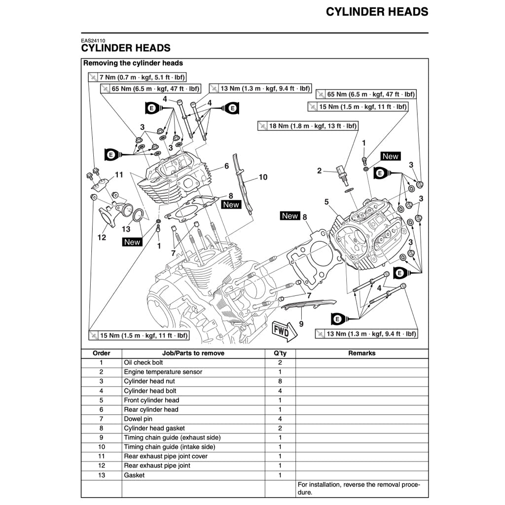 Yamaha XVS950 MIDNIGHT STAR 2009-2015 Full Manual Set – Repair & Maintenance Manual and User Handbook - page 4