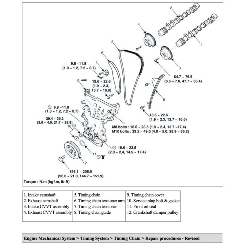 Hyundai G4NA 2.0L Nu MPI Service Repair Manual - page 4