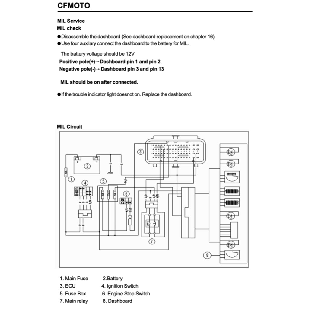 CFMoto 650MT CF650-3/3C/3F 2017-2024 Full Manual Set – Repair & Maintenance Manual and Spare Parts Catalog and User Handbook - page 5