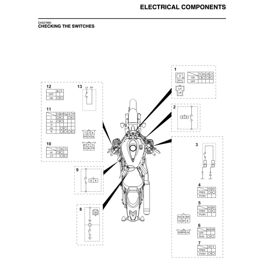 Yamaha XVS950 MIDNIGHT STAR 2009-2015 Full Manual Set – Repair & Maintenance Manual and User Handbook - page 7