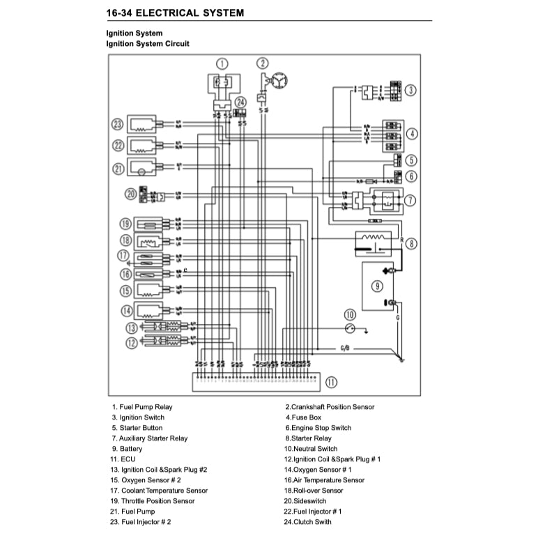 CFMoto 650NK CF650 2013-2016 Full Manual Set – Repair & Maintenance Manual and User Handbook - page 9