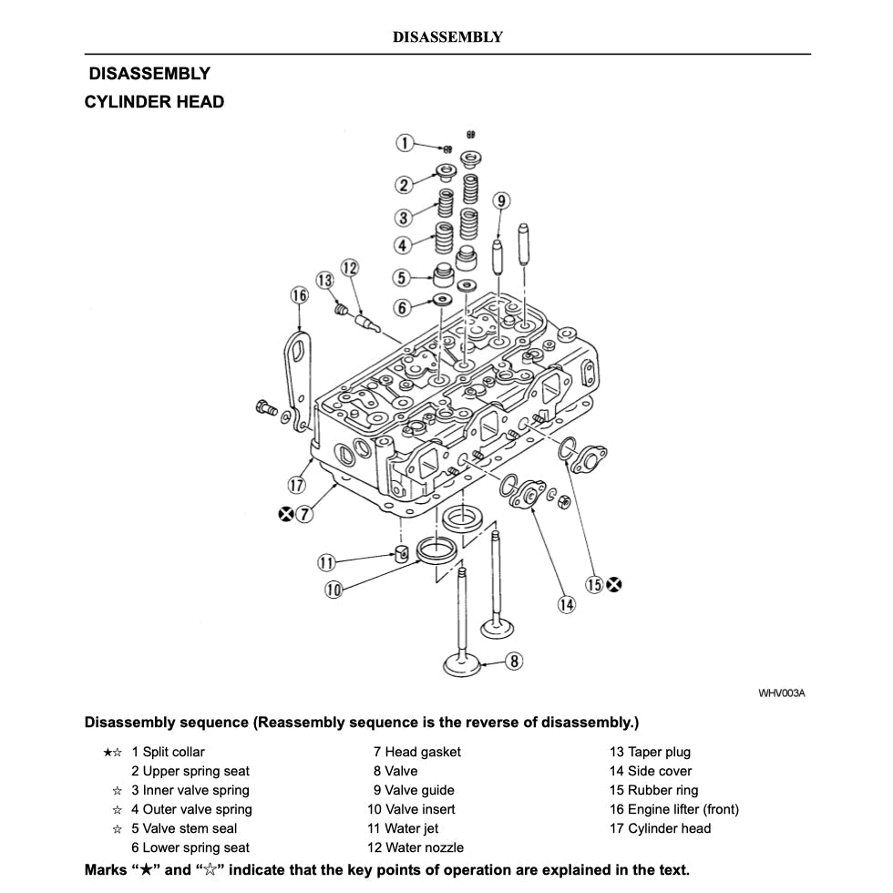 Nissan UD Diesel Engine PF6/PF6T/PFT6TA/PF6TB/PF6TC Service Repair Manual - page 5