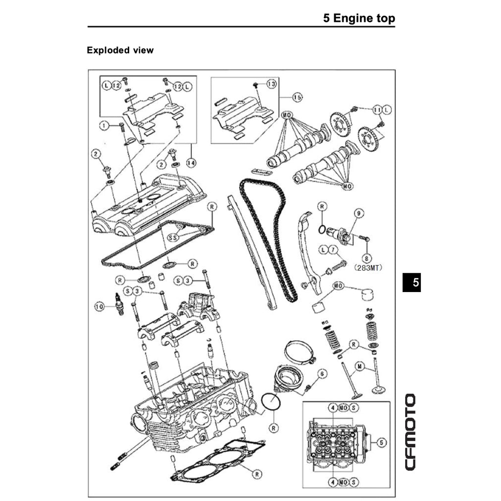 CFMoto 650NK CF650-7B 2017-2022 Full Manual Set – Repair & Maintenance Manual and Spare Parts Catalog and User Handbook - page 5