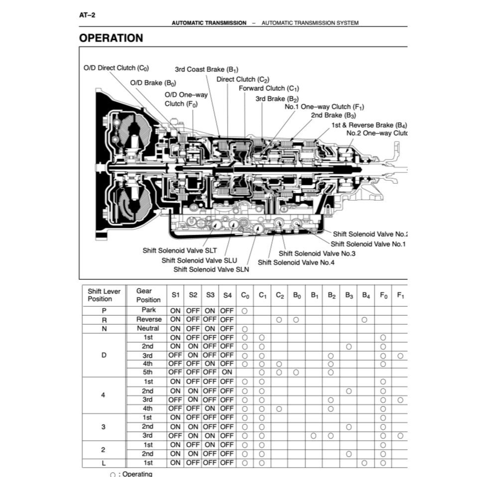 Lexus LS400 XF10/XF20 1990-2000 Full Manual Set – Repair & Maintenance Manual - page 6
