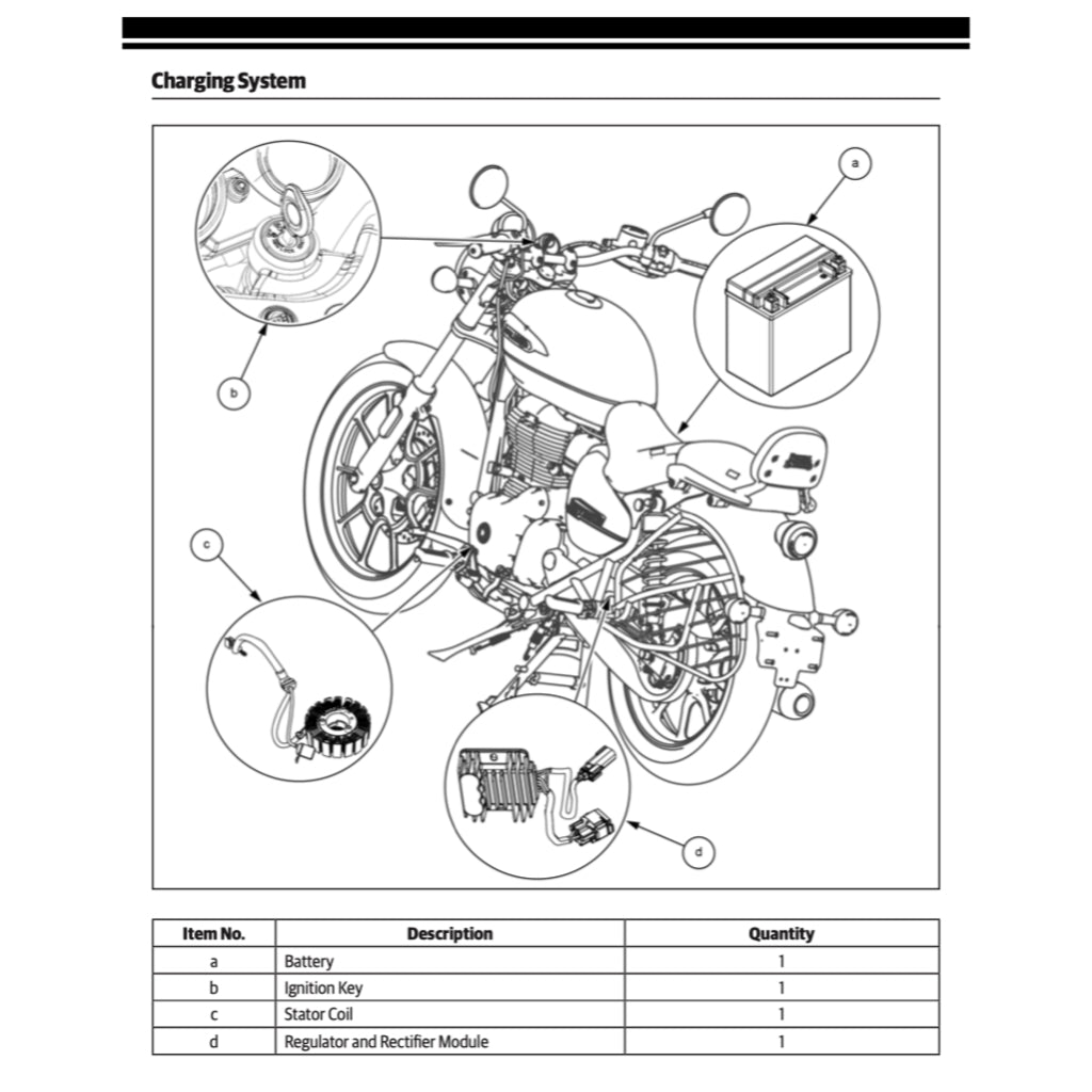 Royal Enfield METEOR 350 2021+ Full Manual Set – Repair & Maintenance Manual and User Handbook - page 6