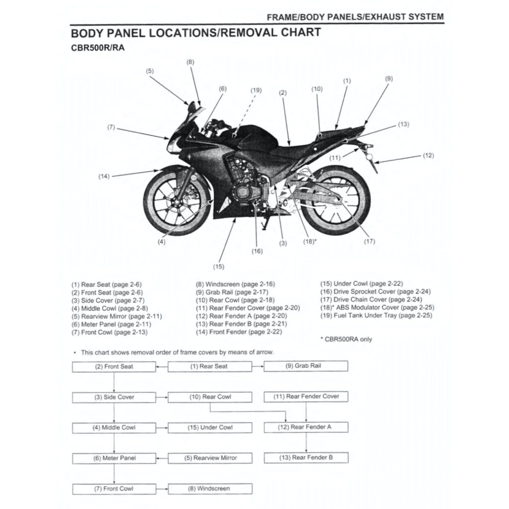 Honda CBR500R RA 2013-2016 Full Manual Set – Repair & Maintenance Manual and Spare Parts Catalog and User Handbook - page 5