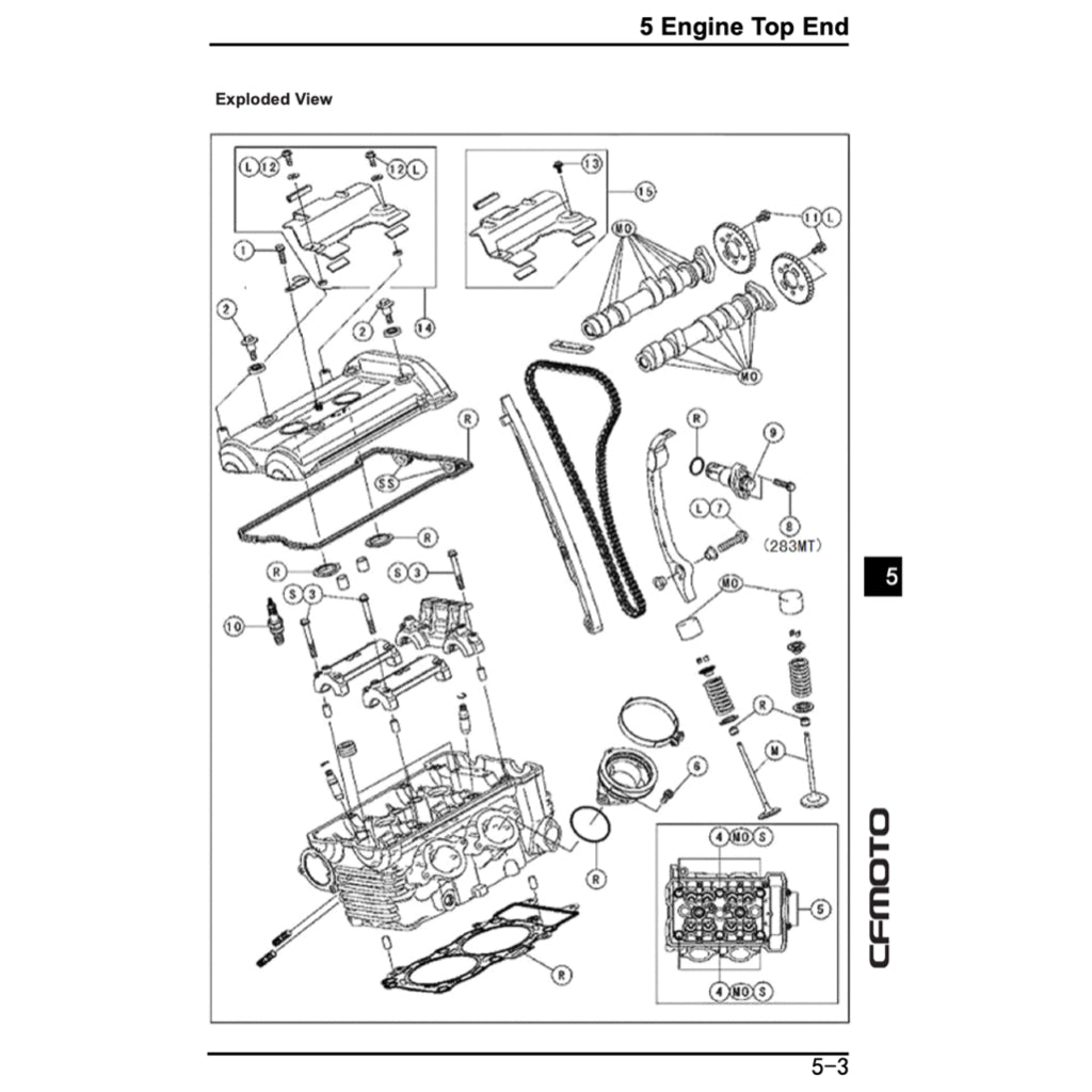 CFMoto 650MT CF650-3/3C/3F 2017-2024 Full Manual Set – Repair & Maintenance Manual and Spare Parts Catalog and User Handbook - page 7