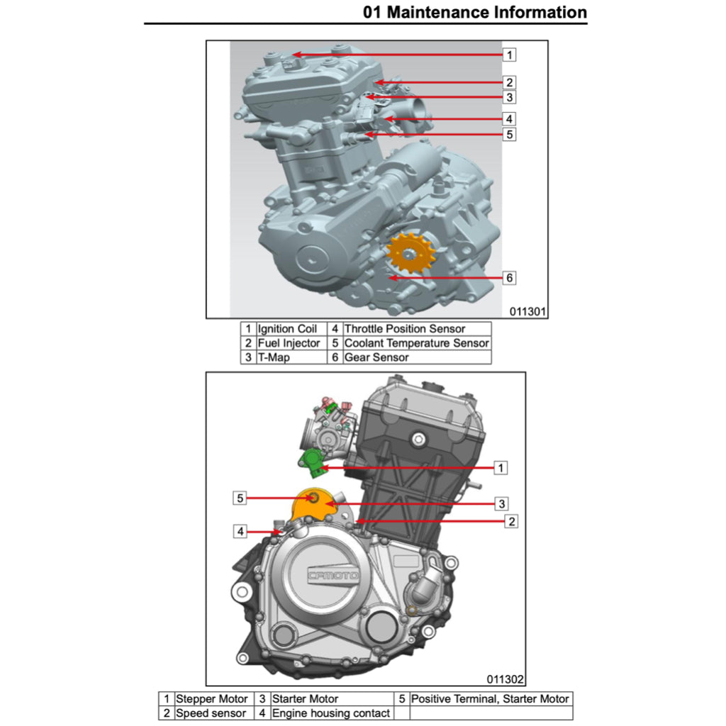 CFMoto 250NK CF250/A 2018-2023 Full Manual Set – Repair & Maintenance Manual and Spare Parts Catalog and User Handbook - page 7