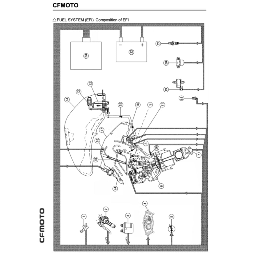 CFMoto 650MT CF650-3/3C/3F 2017-2024 Full Manual Set – Repair & Maintenance Manual and Spare Parts Catalog and User Handbook - page 9