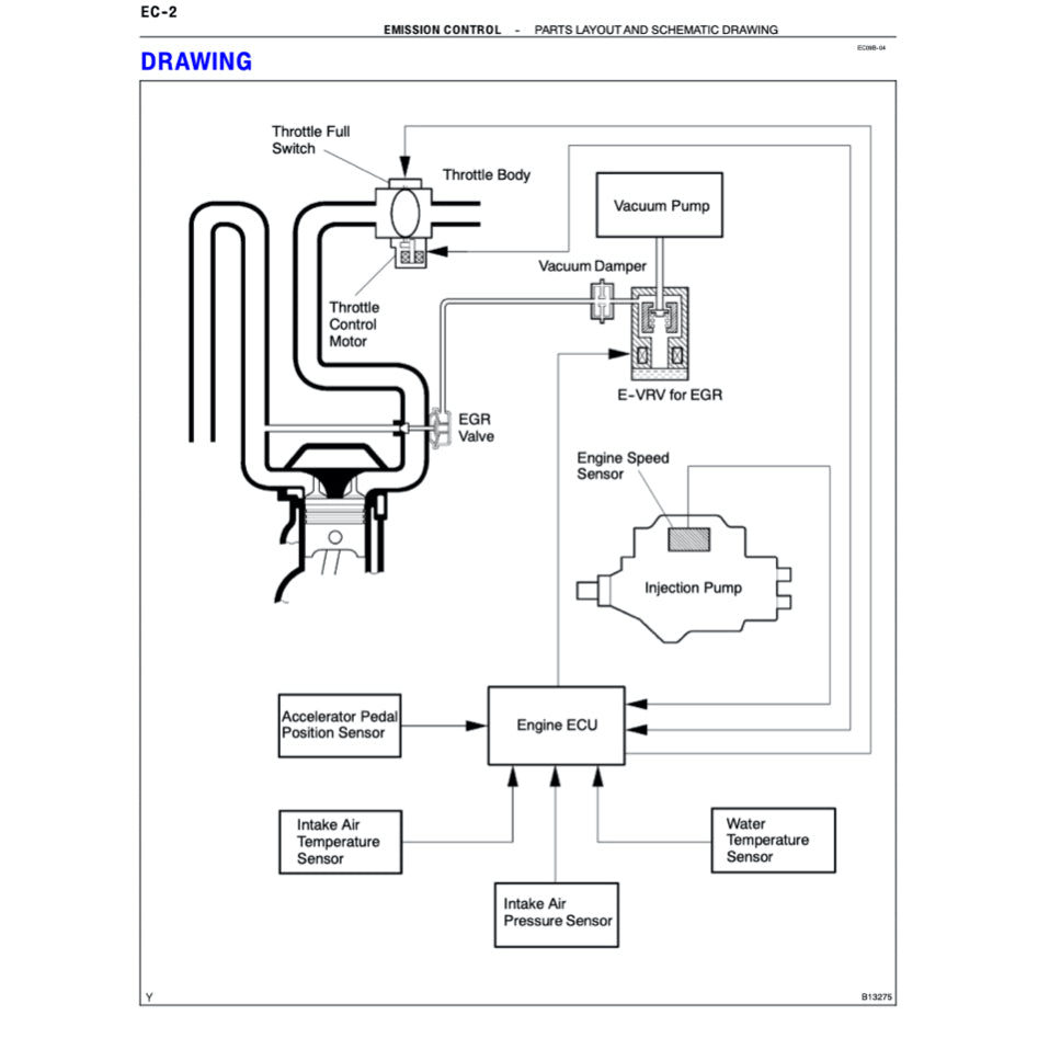 Toyota Engine 5L-E Service Repair Workshop Manual HILUX/LAND CRUISER/HIACE/FORTUNER - page 7