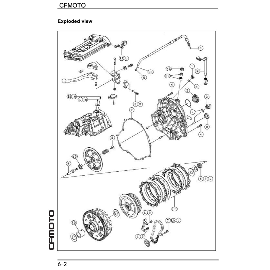 CFMoto 400NK CF400-A 2017-2022 Full Manual Set – Repair & Maintenance Manual and Spare Parts Catalog and User Handbook - page 9