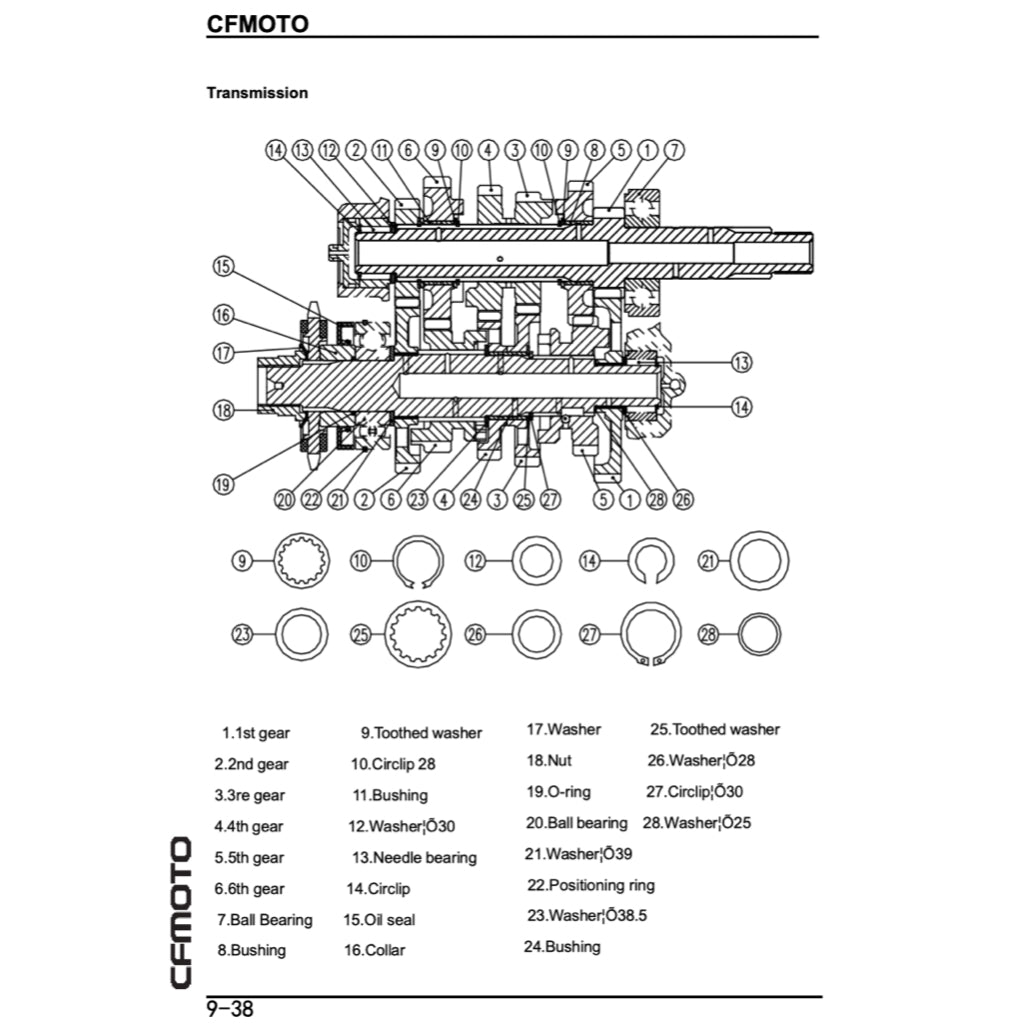 CFMoto 650NK CF650-7B 2017-2022 Full Manual Set – Repair & Maintenance Manual and Spare Parts Catalog and User Handbook - page 8