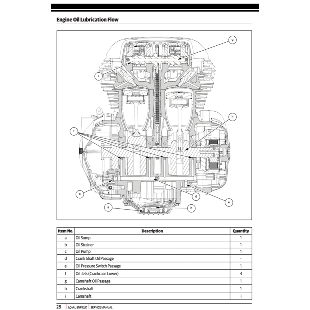 Royal Enfield INTERCEPTOR TWIN 650 2018-2023 Full Manual Set – Repair & Maintenance Manual and User Handbook - page 8