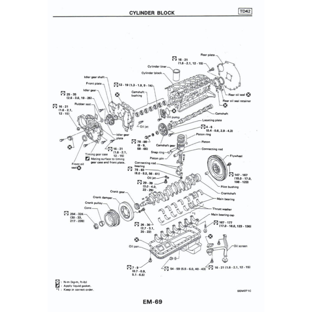 Nissan PATROL Y60 GQ 1987-1997 Full Manual Set – Repair & Maintenance Manual - page 7