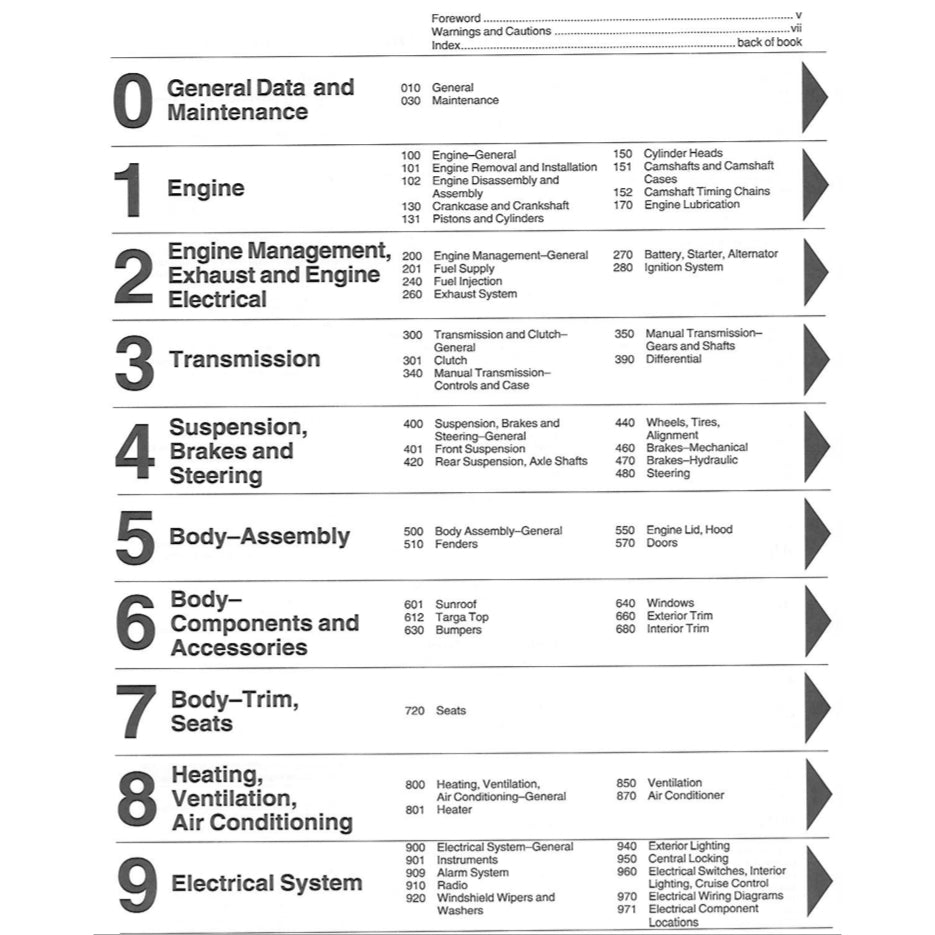 Porsche 911 CARRERA 1984-1989 Full Manual Set – Repair & Maintenance Manual and Spare Parts Catalog - page 2
