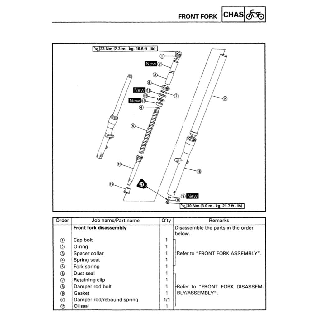 Yamaha XVS650 DRAG STAR 1998-2007 Full Manual Set – Repair & Maintenance Manual andSpare Parts Catalog andUser Handbook - page 8