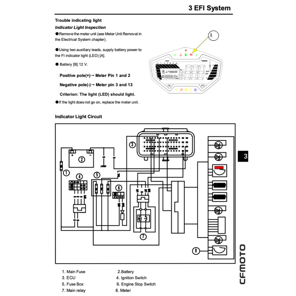 CFMoto 650NK CF650-7B 2017-2022 Full Manual Set – Repair & Maintenance Manual and Spare Parts Catalog and User Handbook - page 9