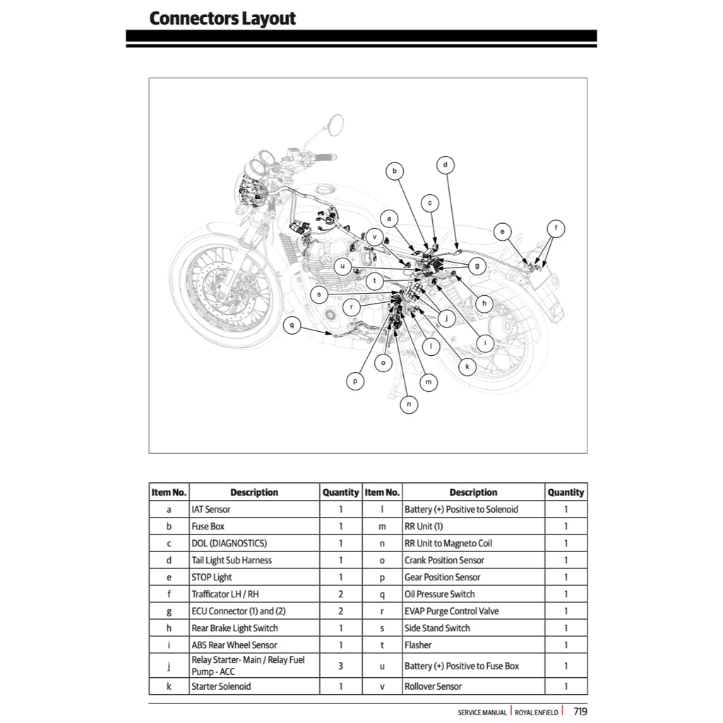 Royal Enfield CONTINENTAL GT TWIN 650 2017-2023 Full Manual Set – Repair & Maintenance Manual and User Handbook - page 8