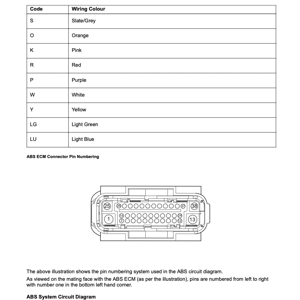 Triumph TIGER 1200 XCX 2016-2023 Full Manual Set – Repair & Maintenance Manual and User Handbook - page 3
