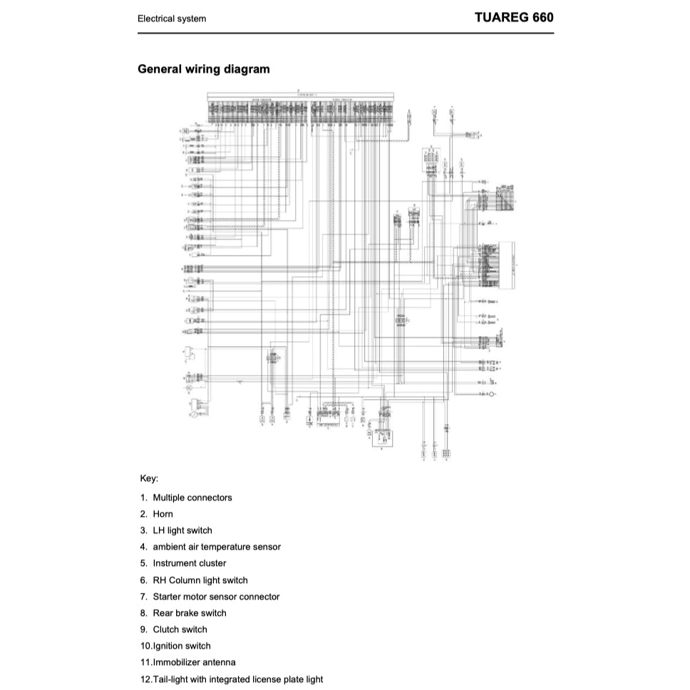 Aprilia TUAREG 660 2021+ Full Manual Set – Repair & Maintenance Manual and Spare Parts Catalog and User Handbook - page 8