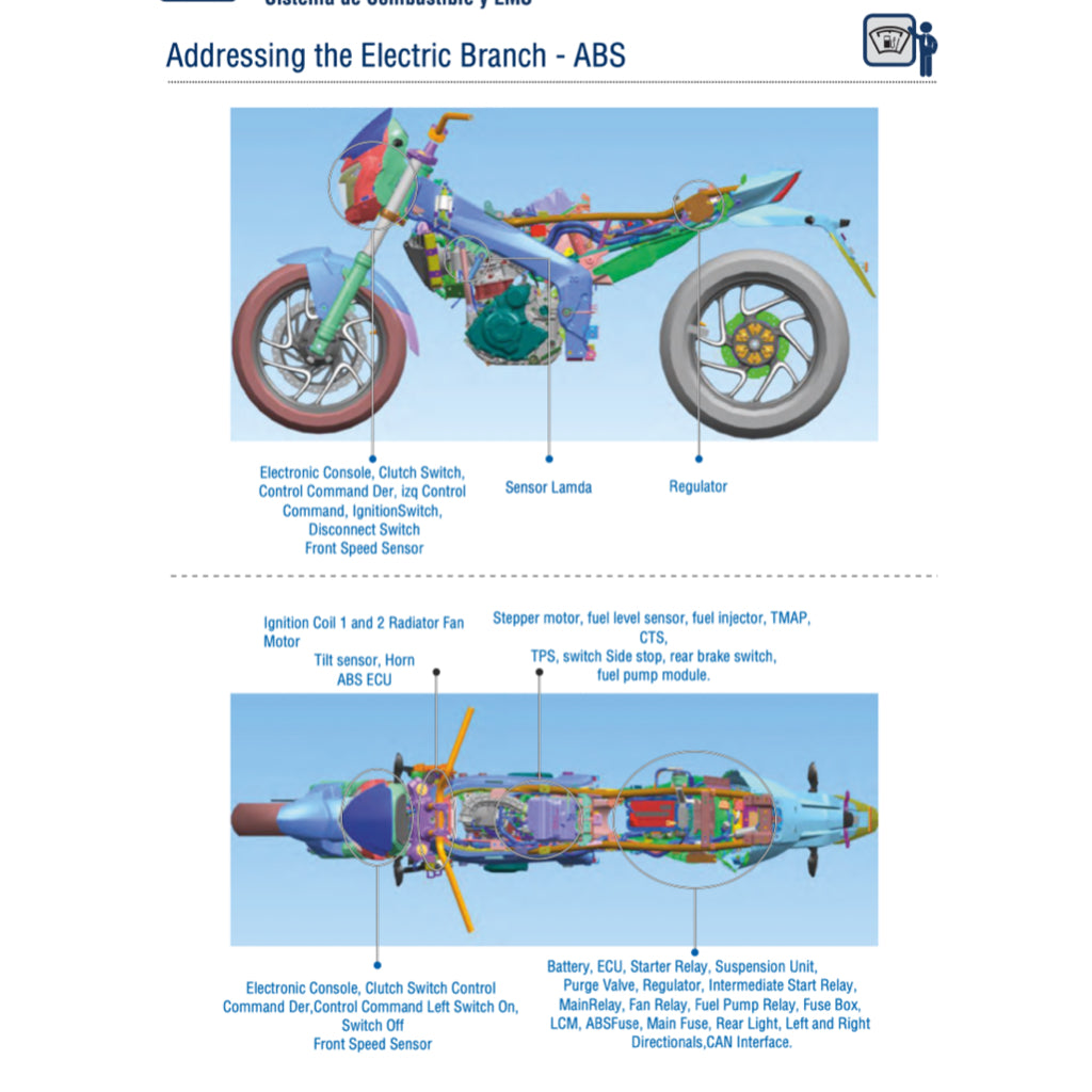 MODENAS DOMINAR 400 400UG 2017-2023 Full Manual Set – Repair & Maintenance Manual and Spare Parts Catalog andUser Handbook - page 7