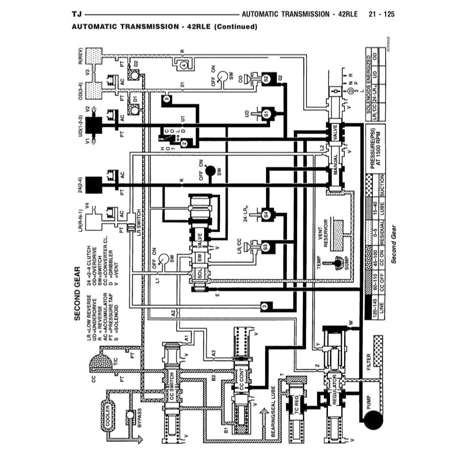 Jeep WRANGLER TJ 1996-2006 Full Manual Set – Repair & Maintenance Manual and Spare Parts Catalog - page 3