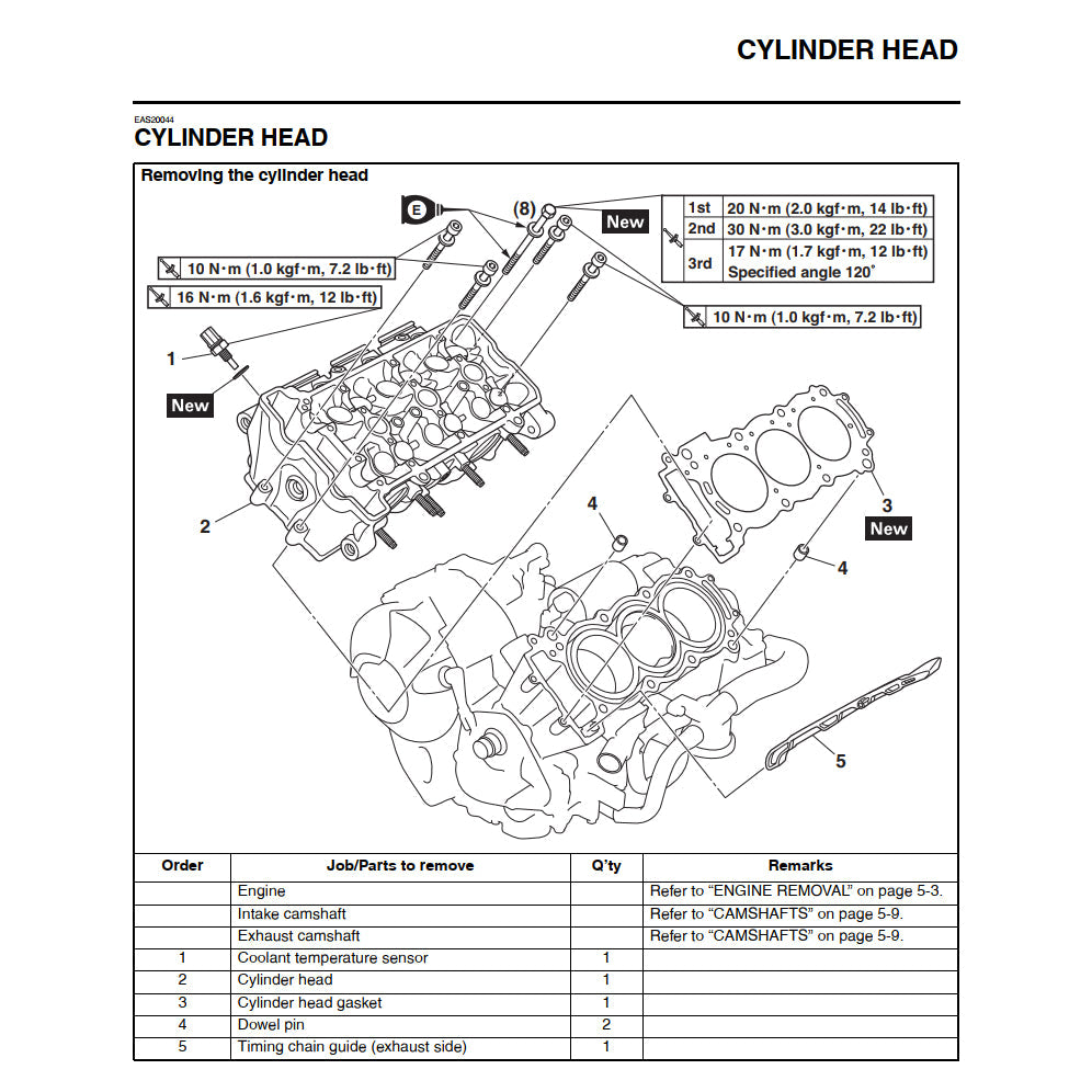 Yamaha 900 TRACER/GT TRA/F/H 2015-2020 Full Manual Set – Repair & Maintenance Manual and Spare Parts Catalog and User Handbook - page 3