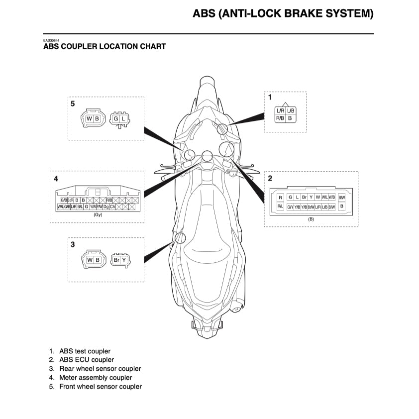 XMAX Yamaha X-MAX 300 2017-2022 Full Manual Set – Repair & Maintenance Manual and Spare Parts Catalog and User Handbook - page 3
