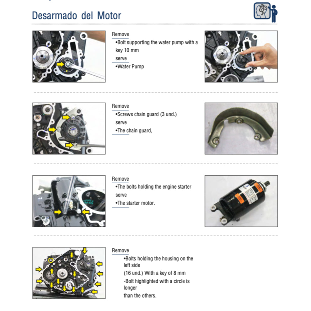 MODENAS DOMINAR 400 400UG 2017-2023 Full Manual Set – Repair & Maintenance Manual and Spare Parts Catalog andUser Handbook - page 4