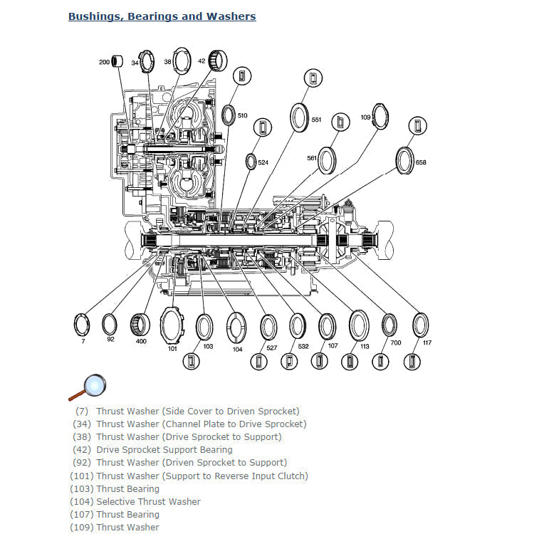 Chevrolet CAPTIVA C100 2006-2018 Full Manual Set – Repair & Maintenance Manual - page 8