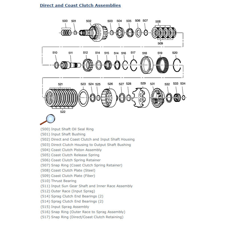 Chevrolet CAPTIVA C100 2006-2018 Full Manual Set – Repair & Maintenance Manual - page 7