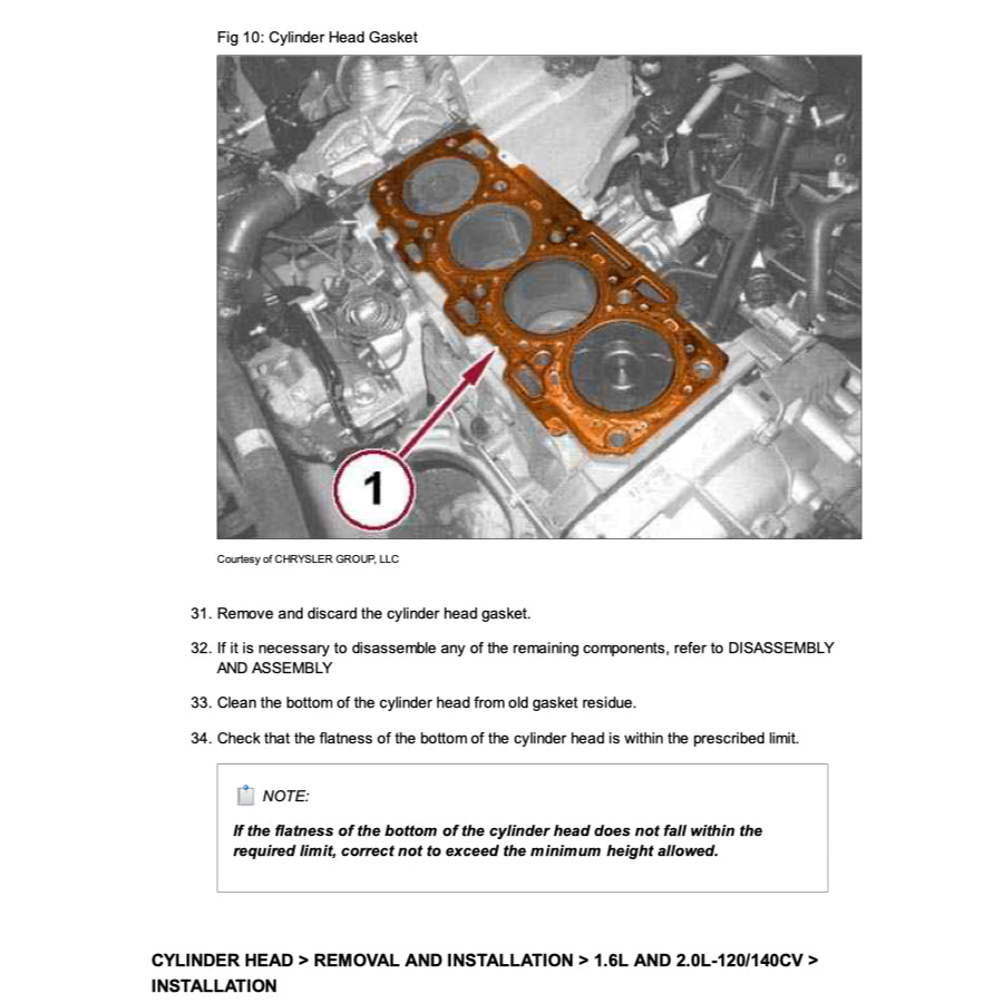 Jeep RENEGADE 2014-2023 Full Manual Set – Repair & Maintenance Manual - page 4