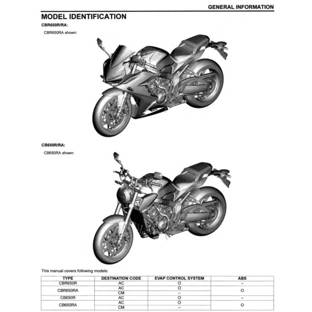 Honda CB650R CB 650R RH01 2019-2020 Full Manual Set – Repair & Maintenance Manual and Spare Parts Catalog and User Handbook - page 3