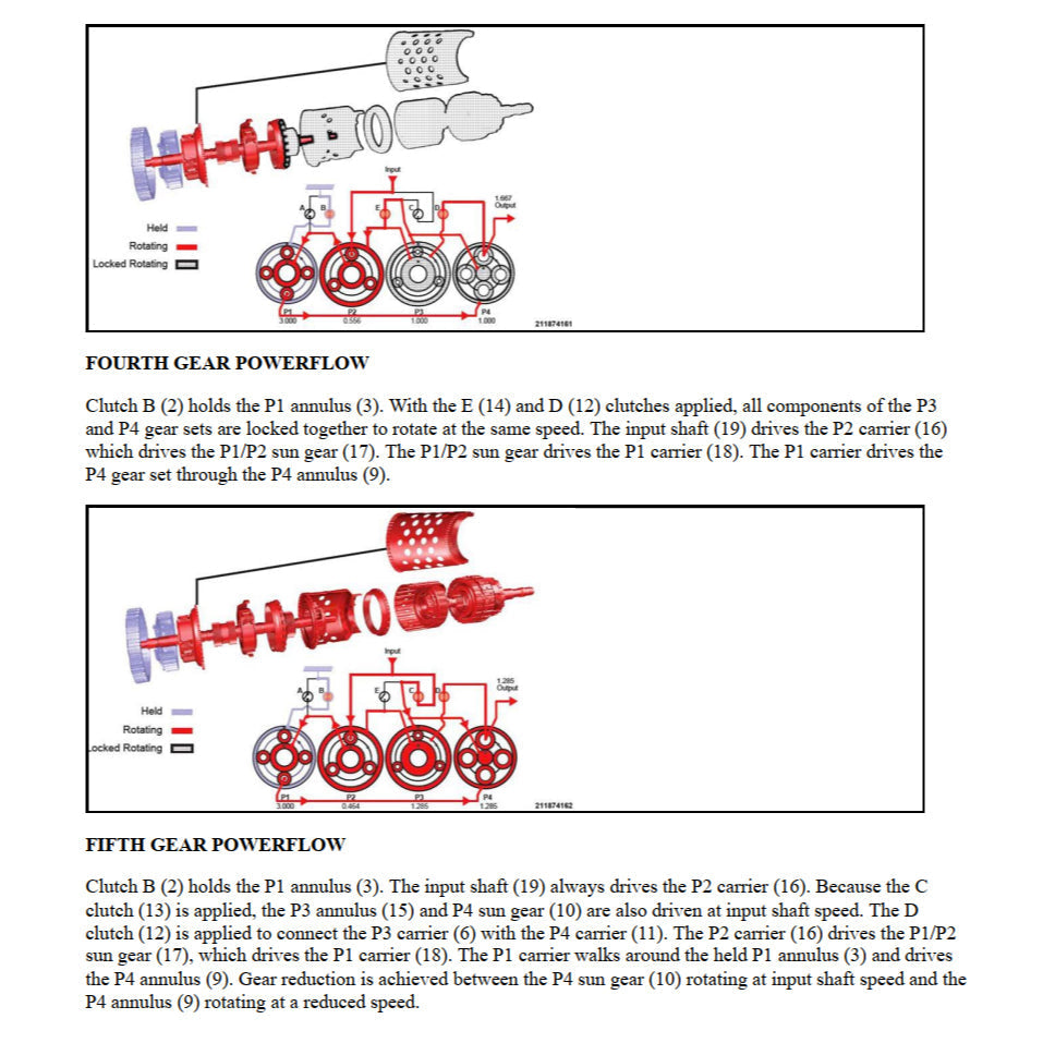 Dodge CHARGER LD 2015-2021 Full Manual Set – Repair & Maintenance Manual - page 7