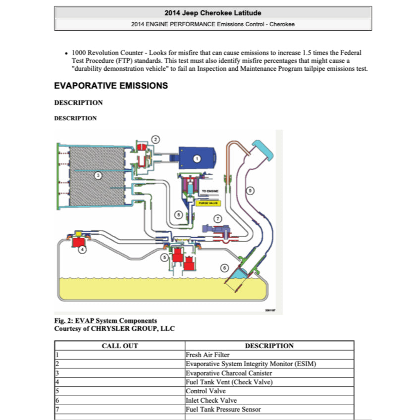 Jeep CHEROKEE KL 2014-2023 Full Manual Set – Repair & Maintenance Manual - page 5