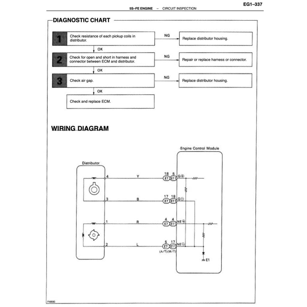 Toyota Engine 5S-FE Service Repair Workshop Manual - page 3