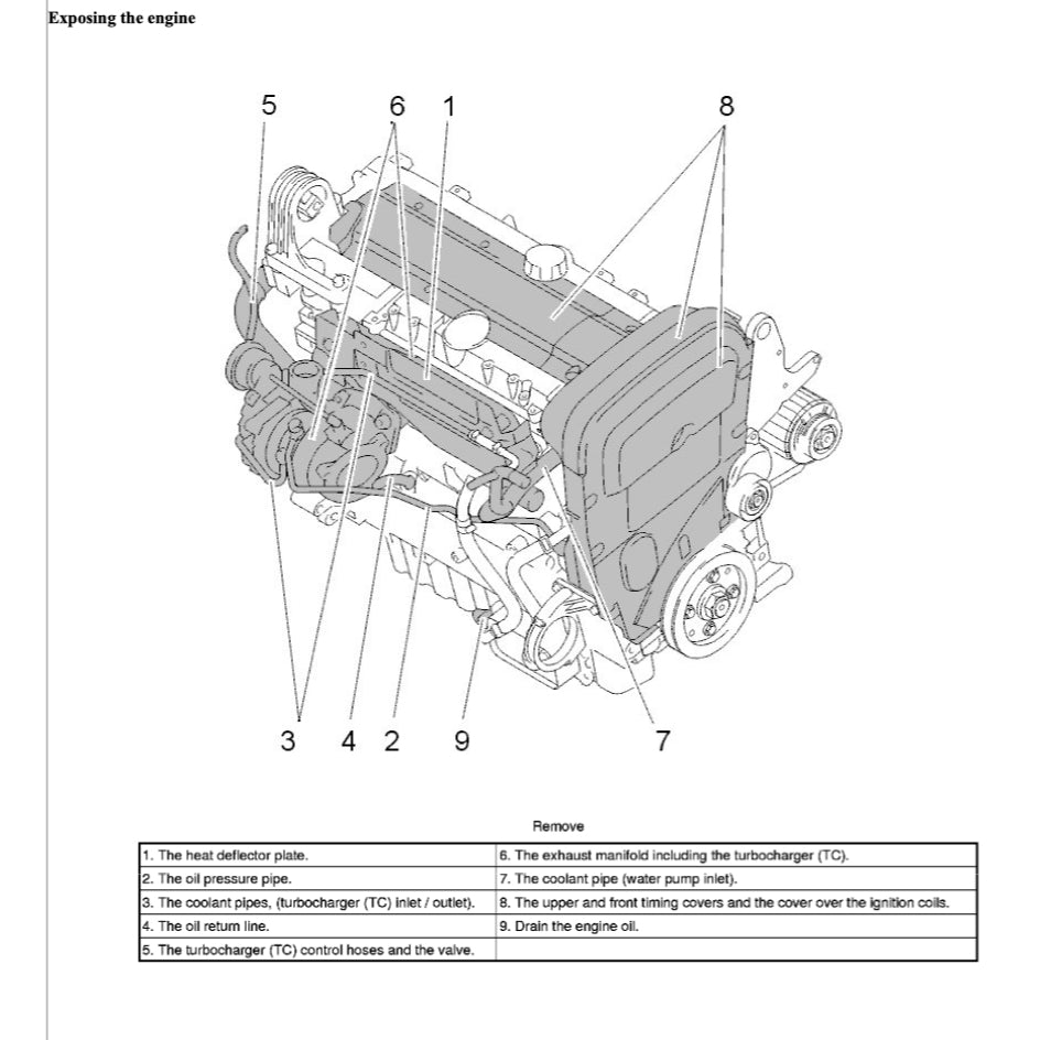 Volvo V70 XC 2000-2007 Full Manual Set – Repair & Maintenance Manual - page 3
