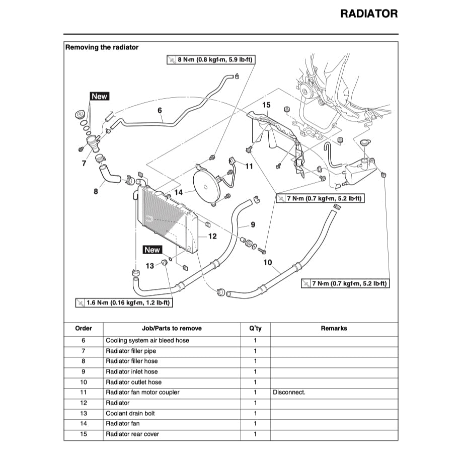 XMAX Yamaha X-MAX 300 2017-2022 Full Manual Set – Repair & Maintenance Manual and Spare Parts Catalog and User Handbook - page 7
