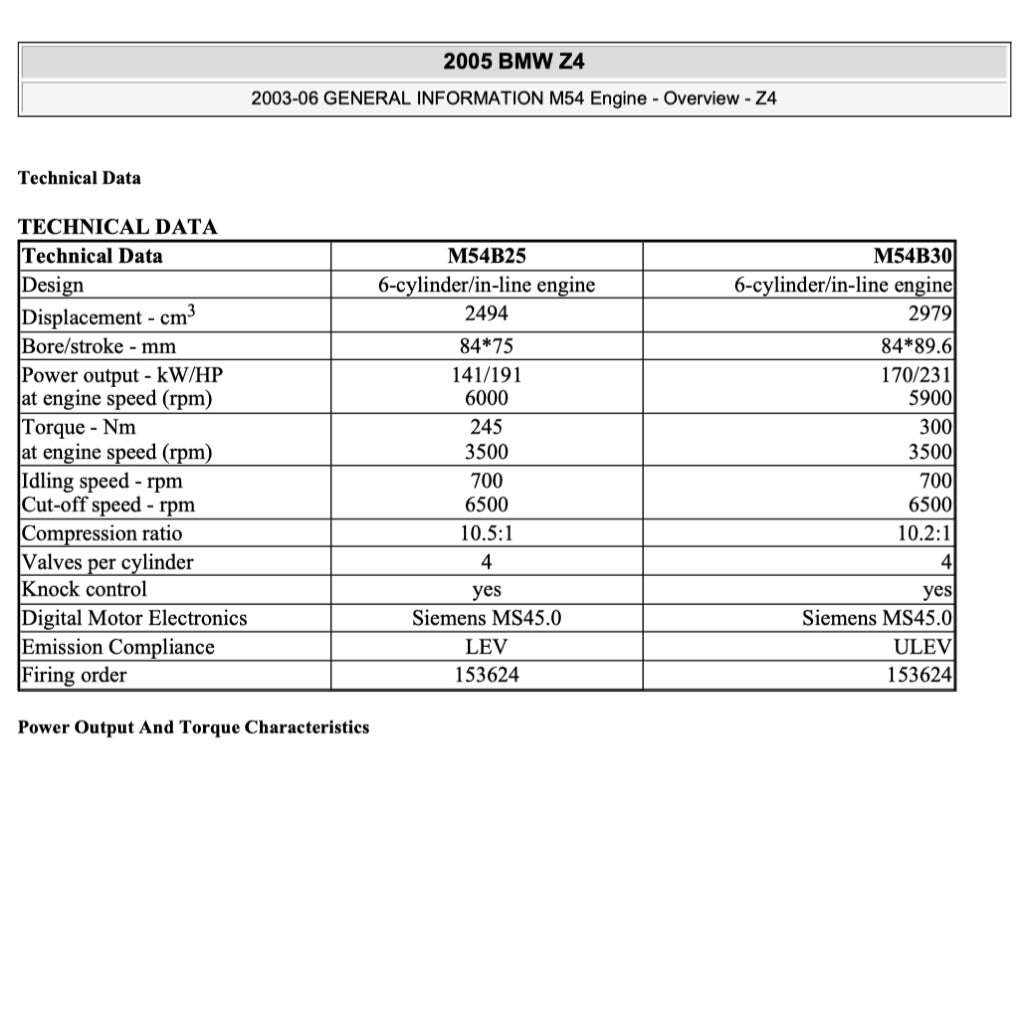 BMW Z4 E85/E86 2002-2008 Full Manual Set – Repair & Maintenance Manual - page 3
