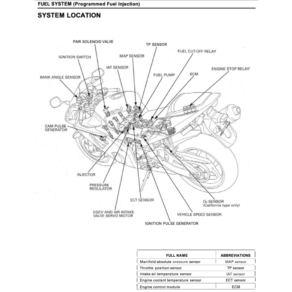 Honda CBR929RR 2000-2002 Full Manual Set – Repair & Maintenance Manual and Spare Parts Catalog and User Handbook - page 5