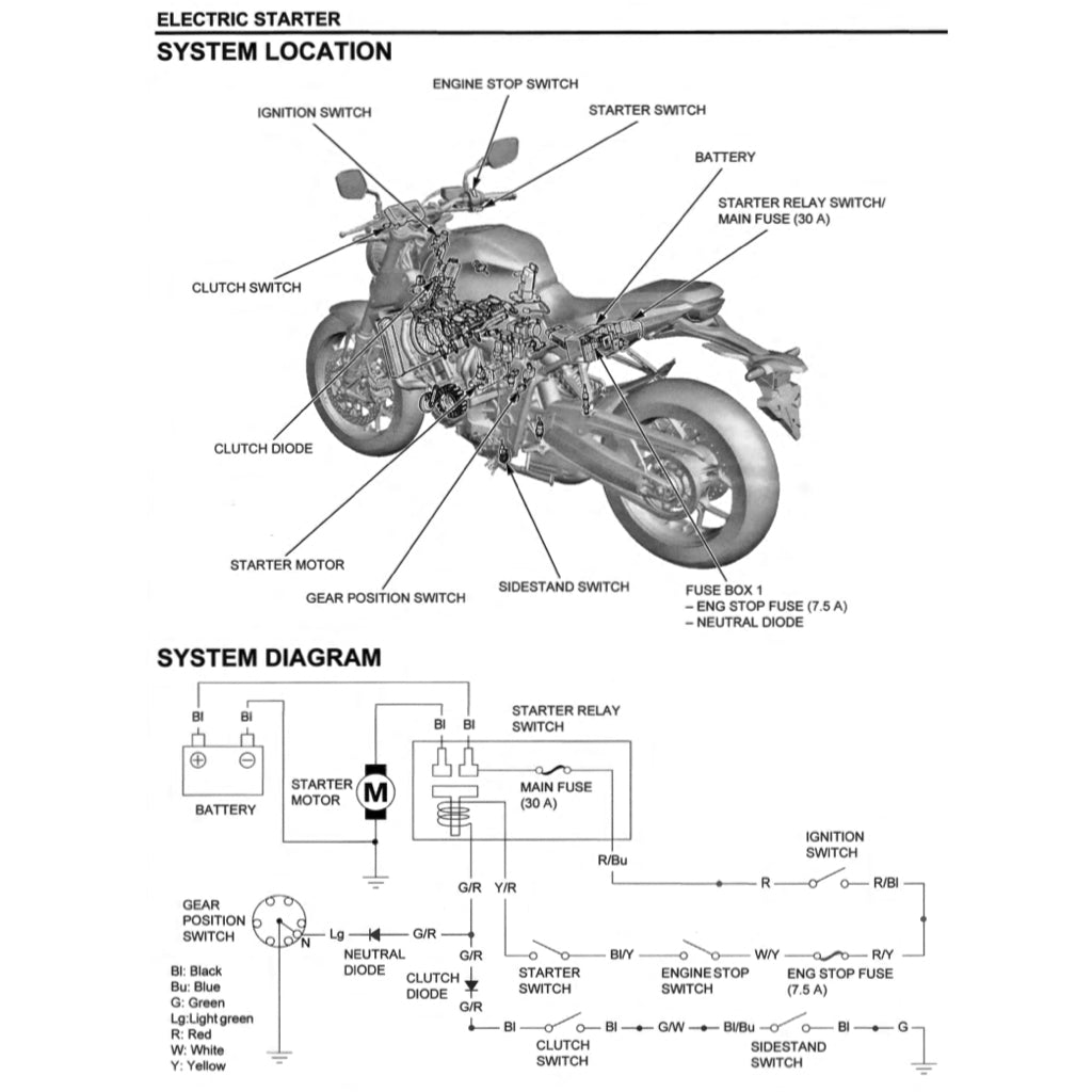 Honda CB650R CB 650R RH01 2019-2020 Full Manual Set – Repair & Maintenance Manual and Spare Parts Catalog and User Handbook - page 9